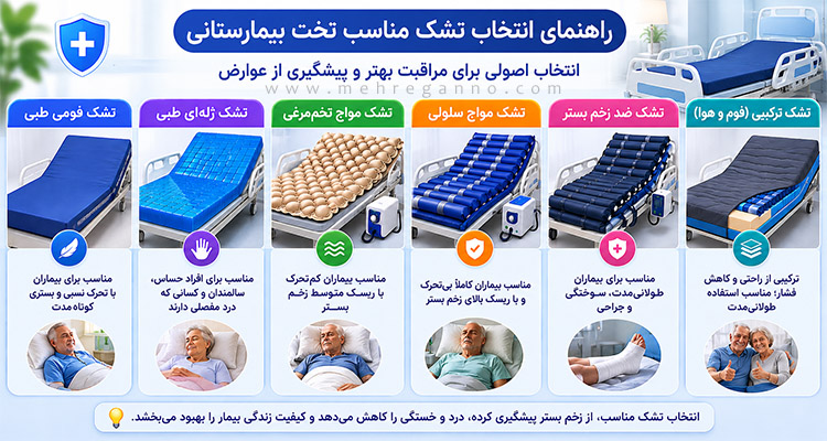 راهنمای انتخاب تشک بیمارستانی مناسب